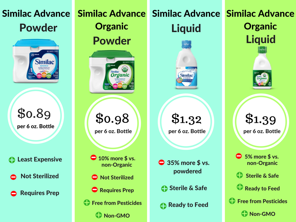 similac pro advance ready to feed formula