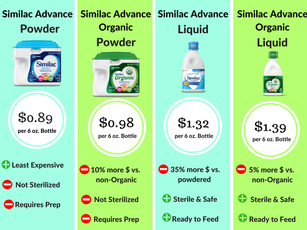baby formula prices