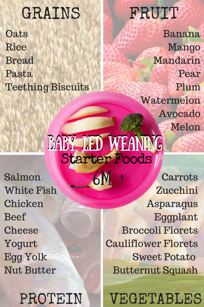 How to Get Started with Baby Led Weaning: Feed Baby Whole ...