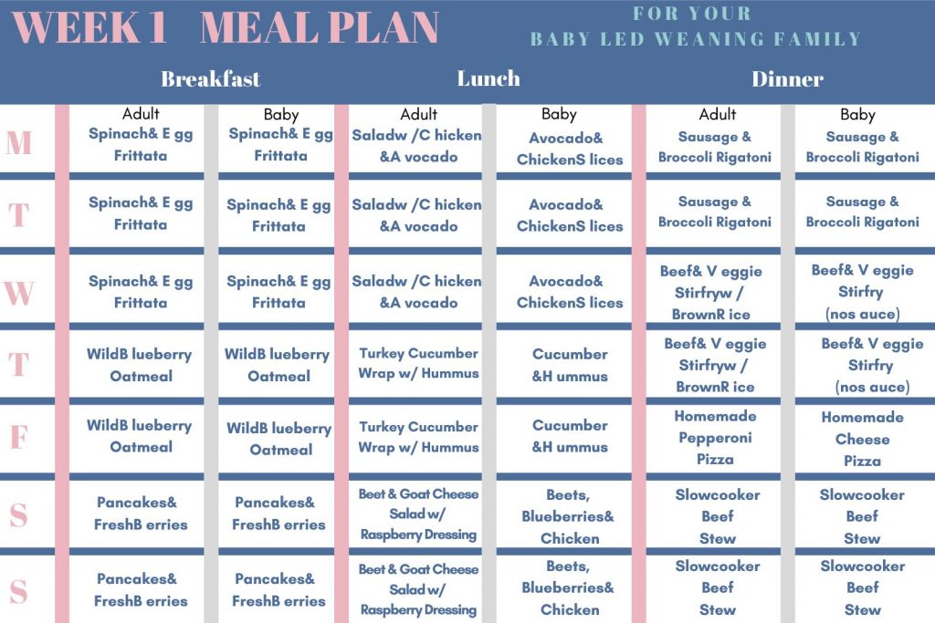 Week 1 Meal Plan Family Style Nutrition week-1-meal-plan-family-style-nutrition